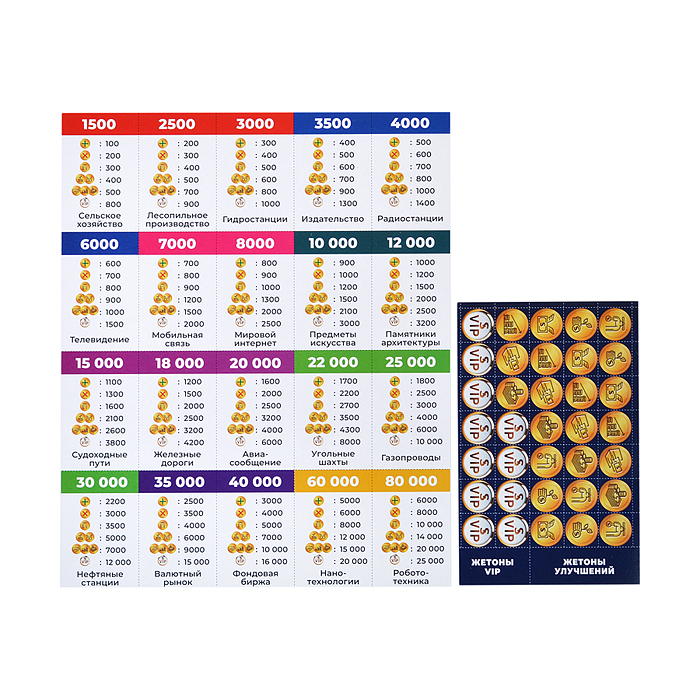 Настольная бизнес-игра "Бизнес-акулы. Миллионер"