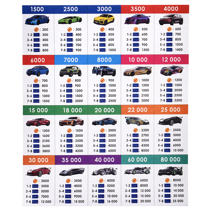 Суперкары. Миллионер. Настольная бизнес-игра.  