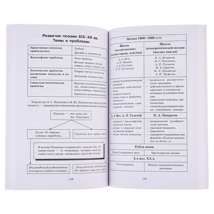 Литература в таблицах и схемах. Мещерякова М.