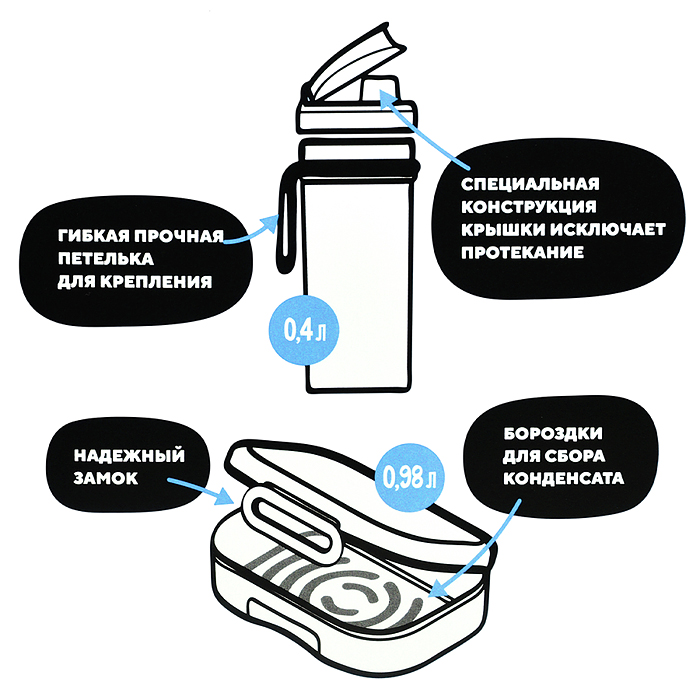 Набор: Ланч-бокс 0,98л и стакан детский с крышкой, петлей и декором 0,4л (Светло-голубой)
