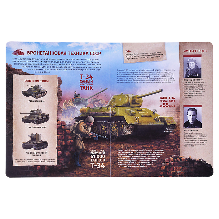 История: люди, факты, события. Оружие победы