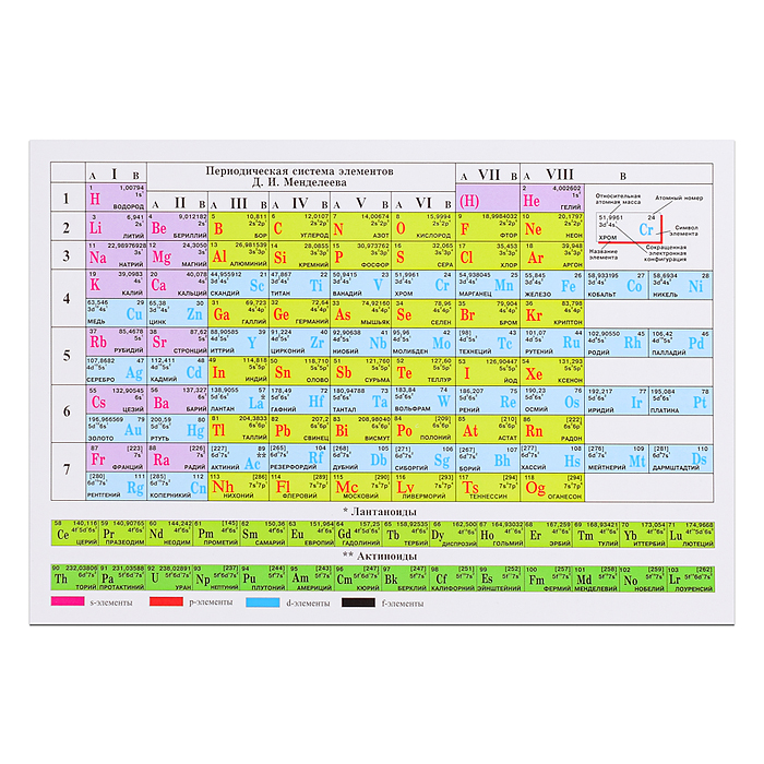 Плакат. Периодическая система Менделеева. Растворимость солей