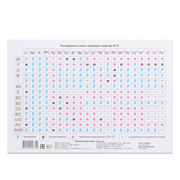 Плакат. Периодическая система Менделеева. Растворимость солей