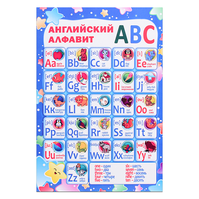 Плакат. Английский алфавит