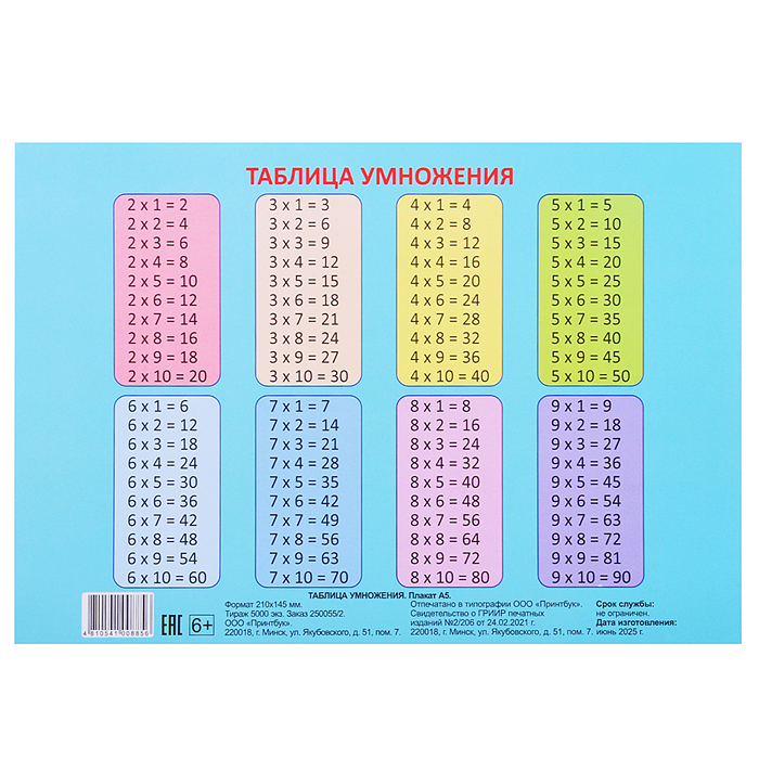 Плакат.Таблица Умножения. Единицы Измерения
