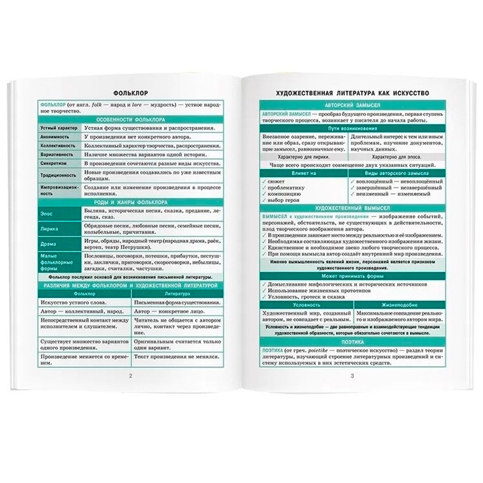 Справочник в таблицах. Литература. 7-11 класс 