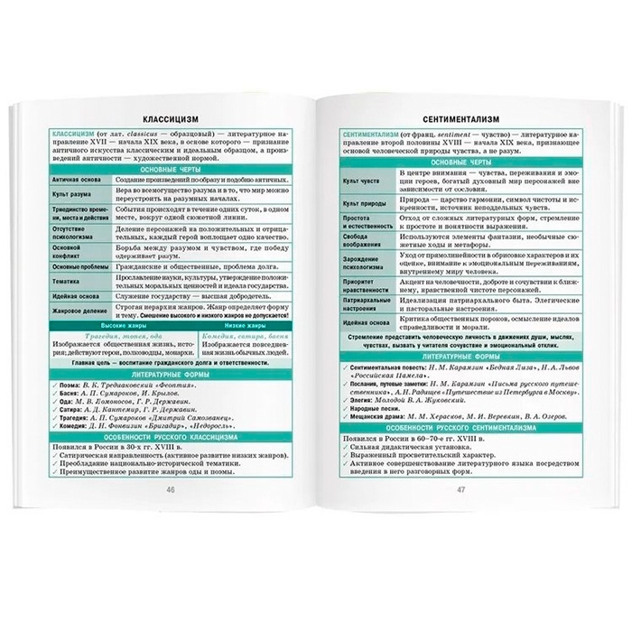 Справочник в таблицах. Литература. 7-11 класс 