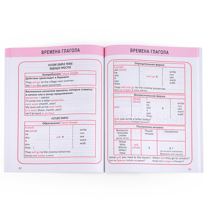 Полный курс начальной школы. Английский язык в таблицах и схемах. 1-4 класс