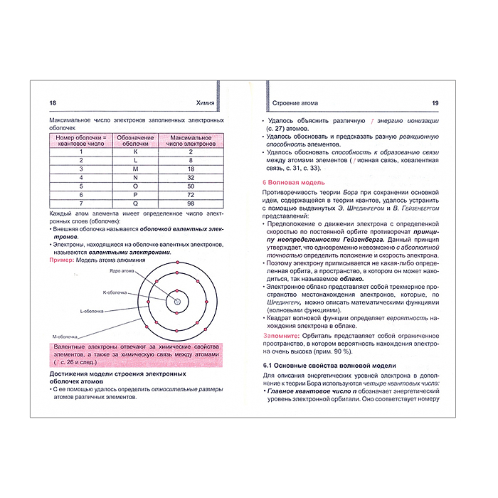 Карманный репетитор. Химия. Школьный курс