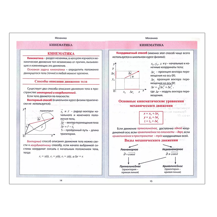 Весь школьный курс в таблицах и схемах. Физика