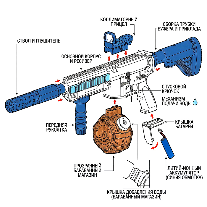 Водное оружие 109048 "Stingray Strike" в коробке