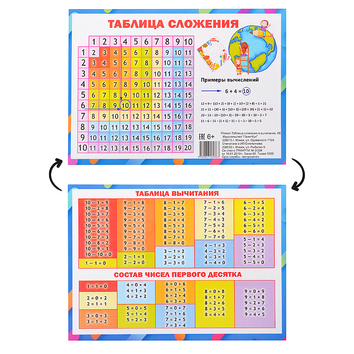 Плакат. Таблица вычитания/Таблица сложения