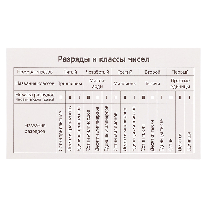 Занимательные карточки. IQ тренажеры. Математика 3. Лисята. Счет в пределах 100. 48 карточек. Кулик