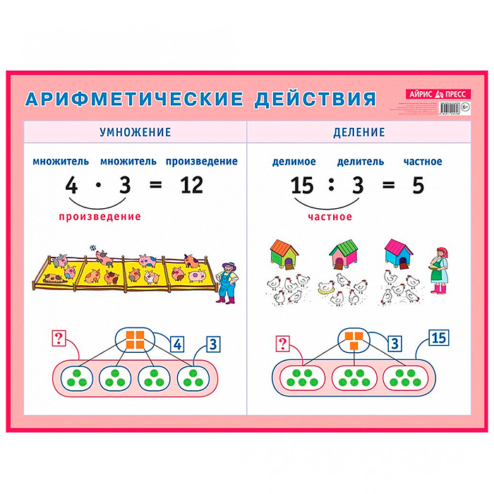 Арифметические действия. Умножение и деление. Наглядное пособие для начальной школы